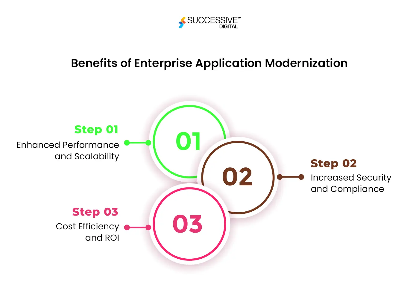 app Modernization