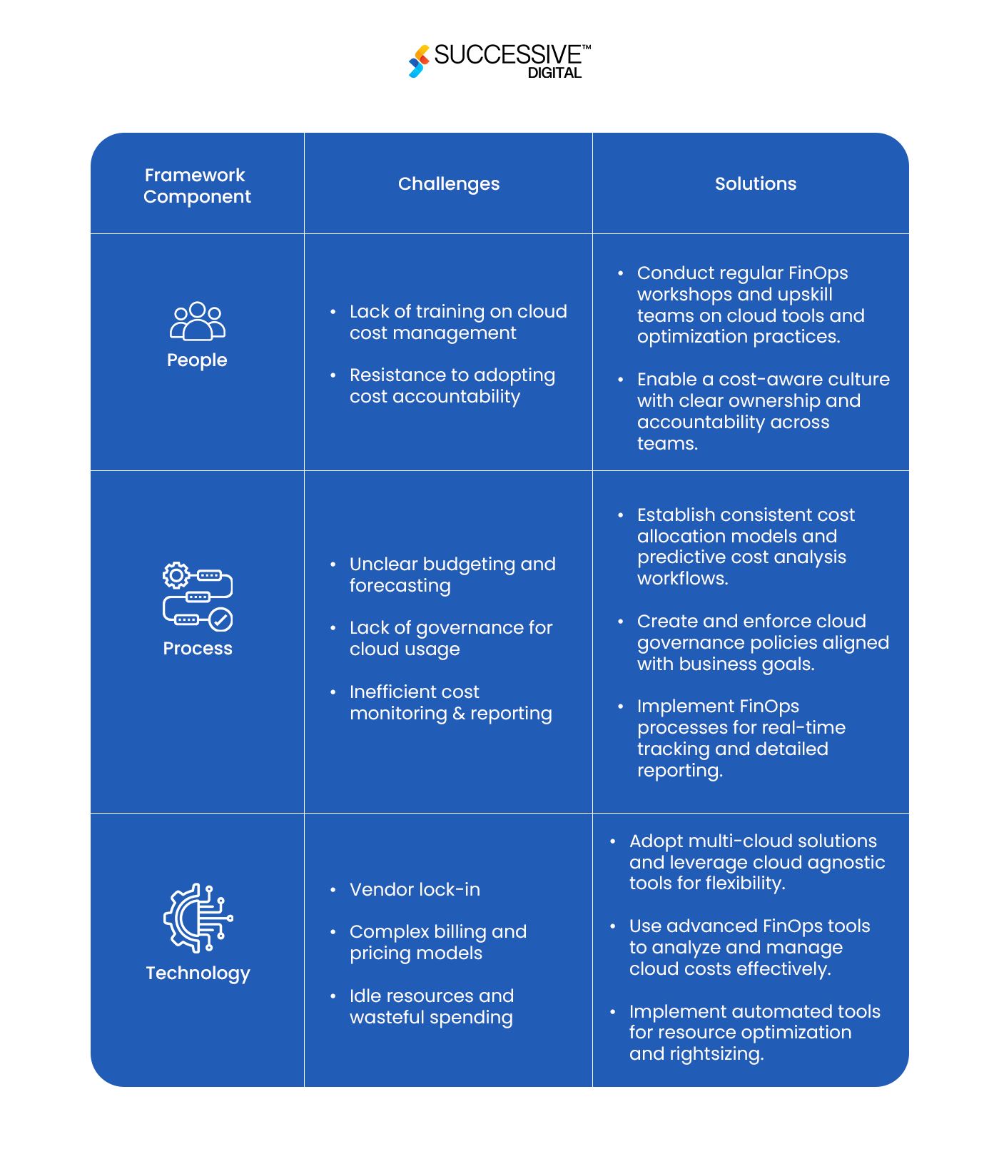 Cloud Cost Optimization in the eCommerce Industry