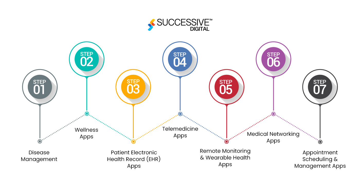 Digital Transformation